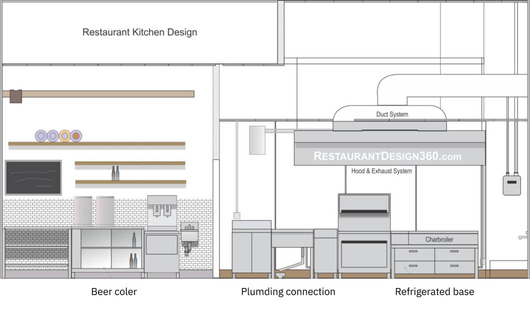 Design restaurant kitchen layout