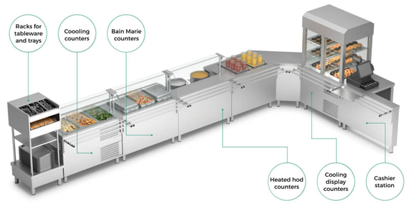 Design a functional cafeteria