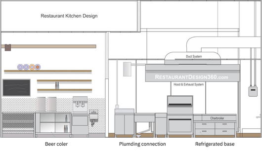 Restaurant Kitchen Design | Restaurant Design 360